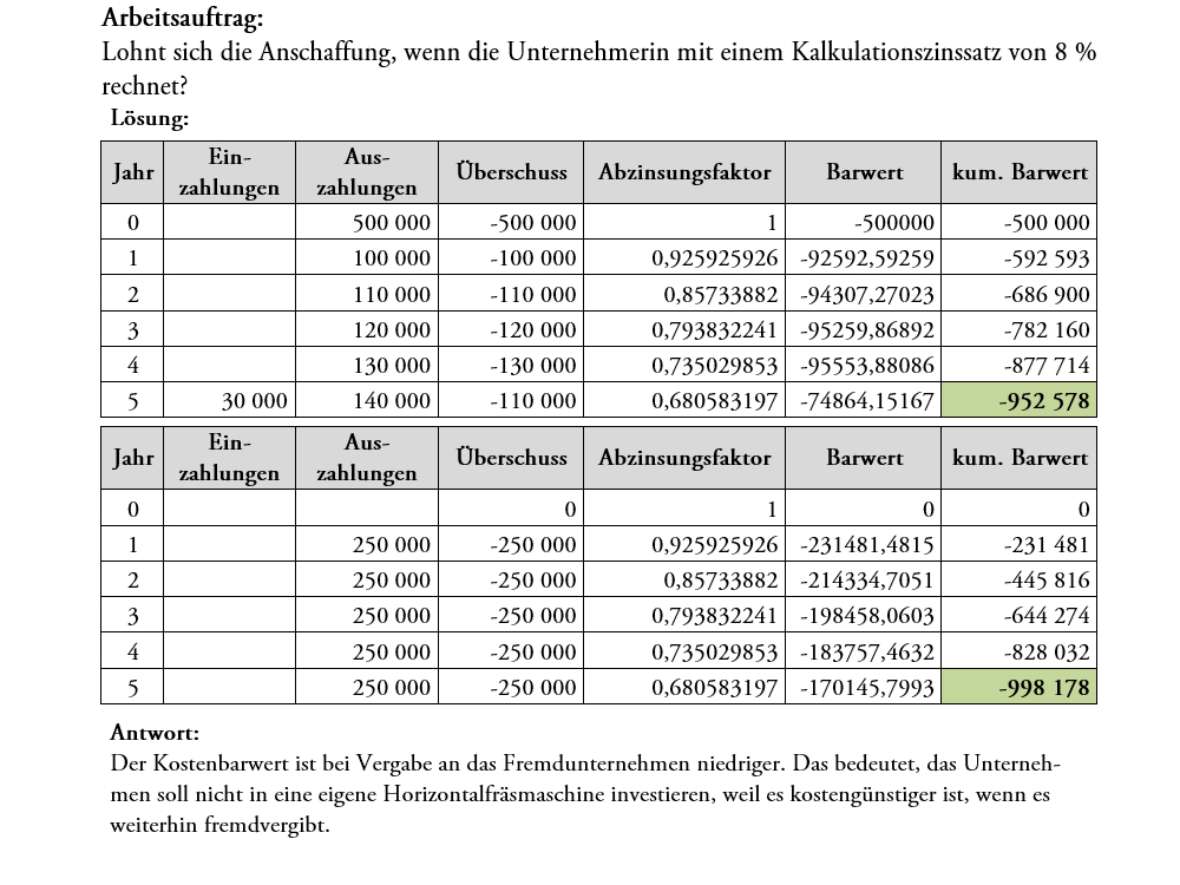 Angewandte Mathematik mit PC-Einsatz (GeoGebra) an der HBLFA Tirol bei Schularbeiten und bei der Matura